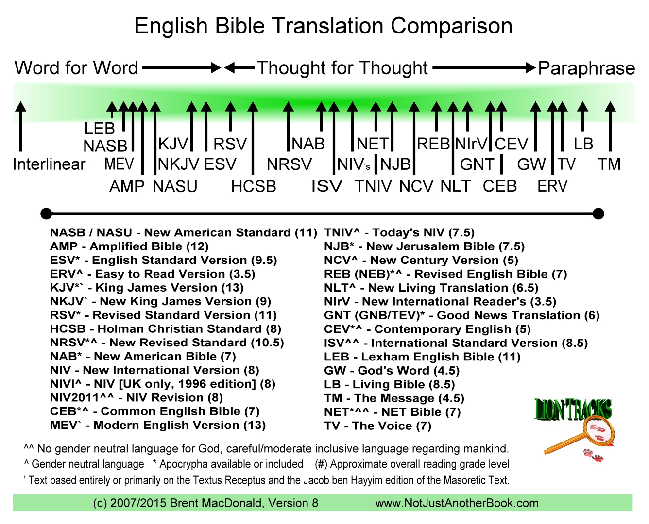 Comparison Chart of Bible Translations │ Got Life Questions Got Church Questions - GotLifeQuestions.com GotChurchQuestions.org (1.4).jpg