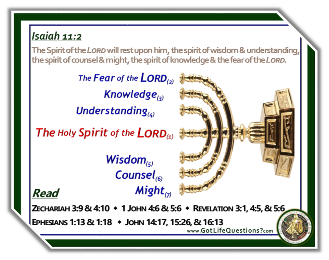 Isaiah 11 2 - The Seven Spirits of the Lord God Holy Spirit of Truth │ Grace Truth Spirit GotLifeQuestions.com #GLQ (2.0.0).png